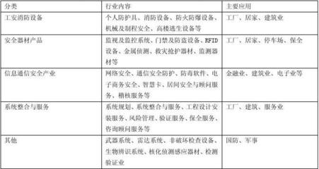 地震灾害产业的广延框架与金融信息服务的分类赋能