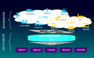 西门子低代码助力，挖掘工业互联网数据金矿与金融信息服务的新路径