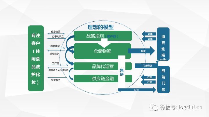 预见新合同物流 | 资深供应链运营经理人分享食品合同物流管理要点