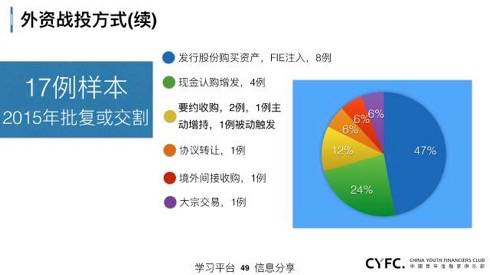 金融服务 并购 借壳 重组 ,74页干货ppt详解上市公司资本运作