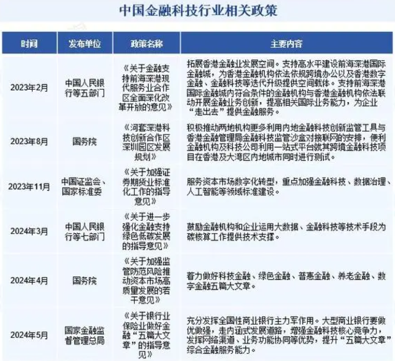2024年金融信息服务行业研究报告