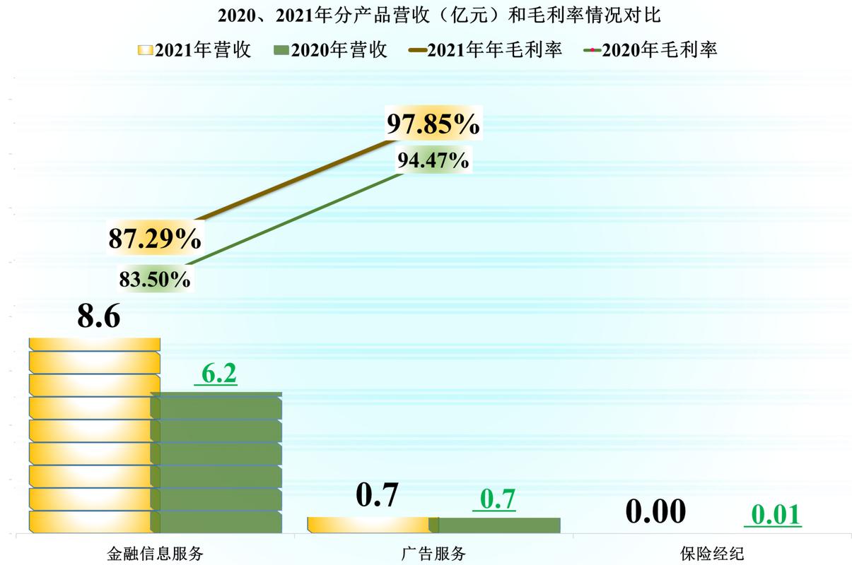 指南针年报透视 2021年金融信息服务行业的“滋润”真相