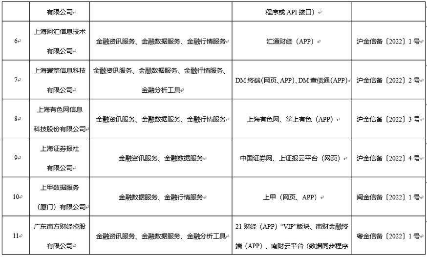 国家网信办公布第二批金融信息服务机构名单 规范发展新阶段